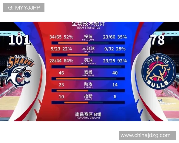 上海篮球队在杯赛中的实力分析与表现评估